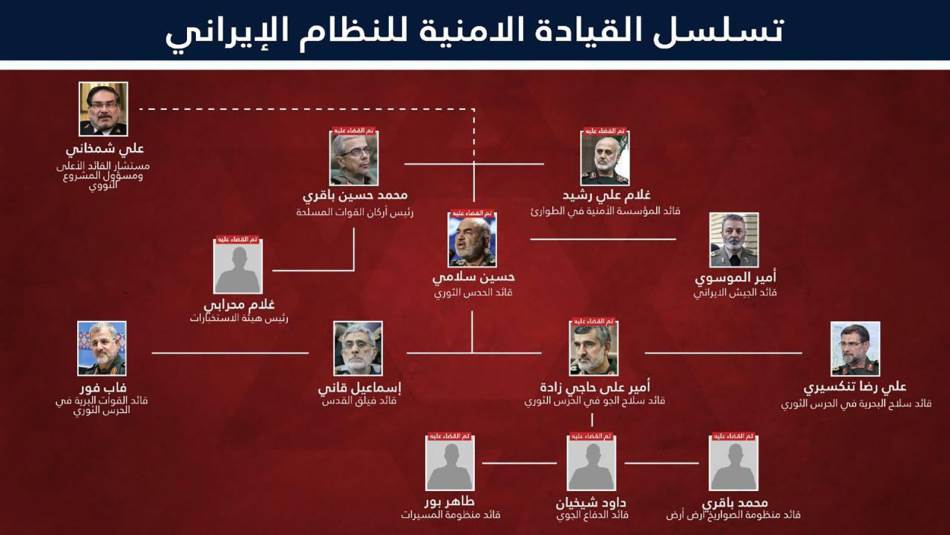 الرواية الإسرائيلية لتسلسل القيادة الإيرنية.. مقتل 20 قائداً