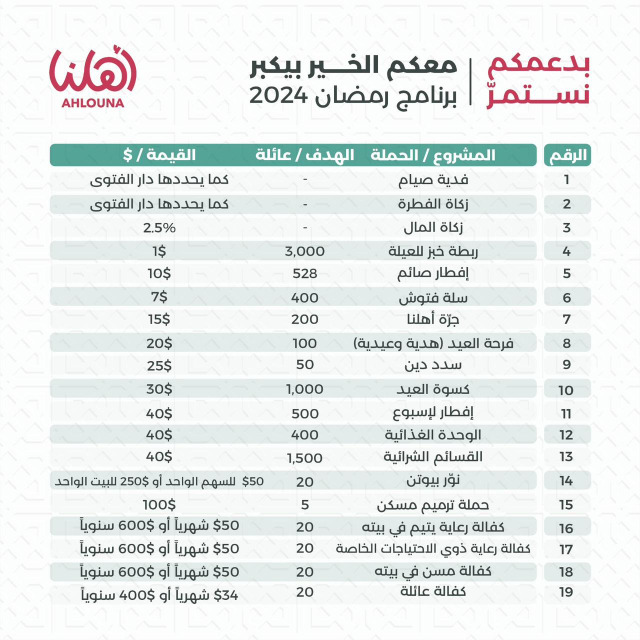 جمعية "أهلنا" تهنئ بالشهر الفضيل وتعلن عن "برنامج رمضان 2024"