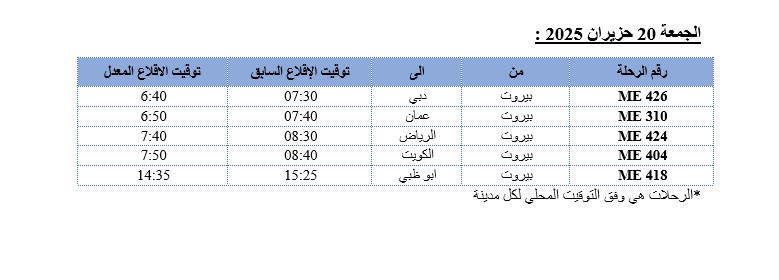 تقديم مواعيد إقلاع بعض الرحلات المتوجهة من لبنان الى الاردن والخليج العربيّ