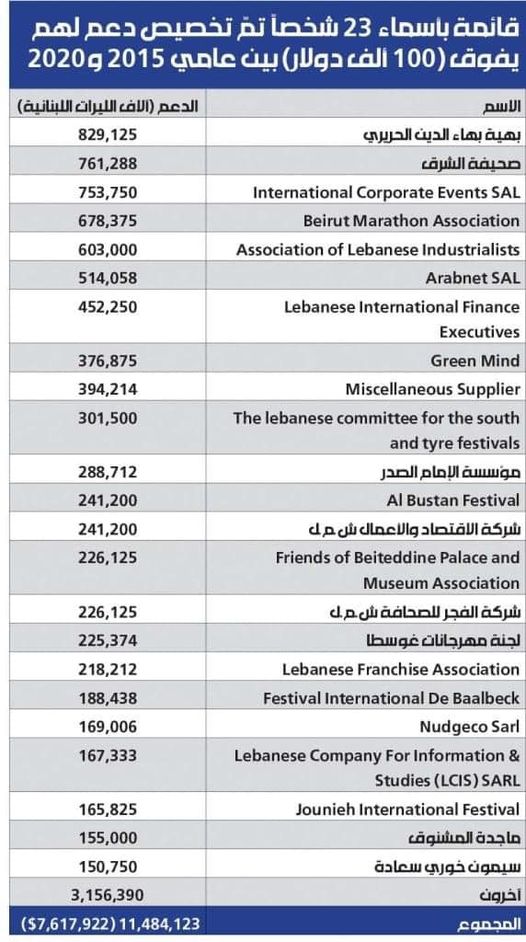 تقرير شركة التدقيق الجنائية "الفاريز اند مارسال" وفضائح بالأرقام